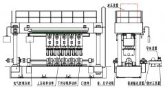 桥梁板单元矫正机的前景与展望